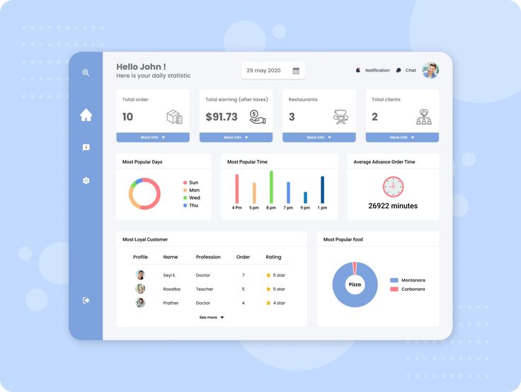 Accounting illustration